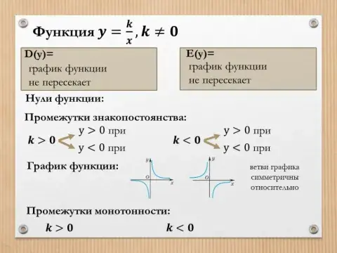 Функции-обратная пропорциональность