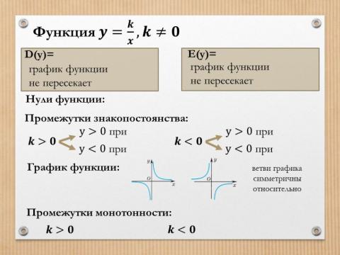 Функции-обратная пропорциональность