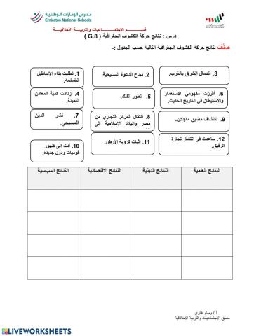 نتائج الكشوف الجغرافية