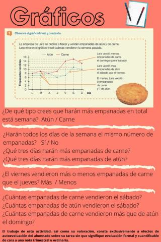 Análisis de gráficos