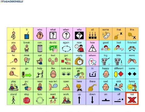 Core Vocabulary