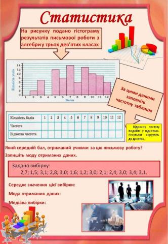Математична статистика
