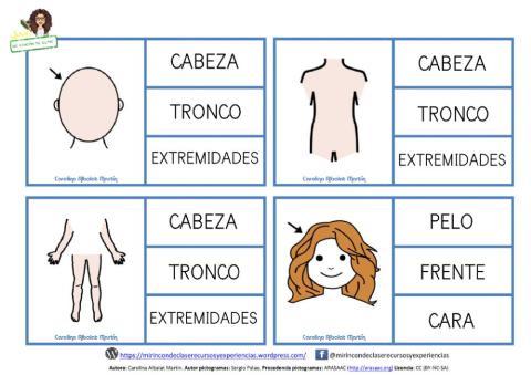 Lectura de palabras: la cara