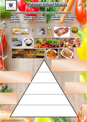 Balanced Diet- food Pyramid