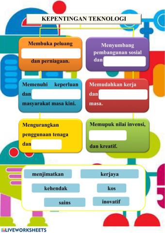 Kepentingan Teknologi