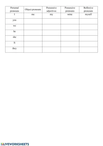 Pronouns and possessive adjectives