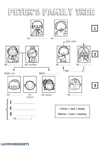 Peter's family tree
