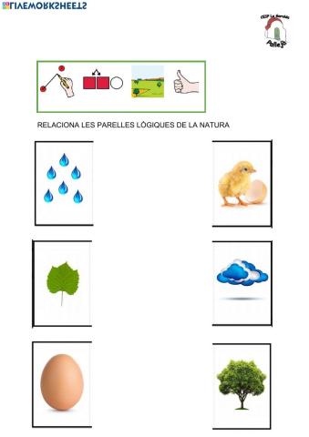 Parelles lògiques de la Natura