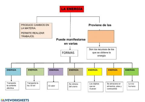 La energía y sus formas