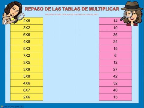 Repaso de las tablas del 2 al 7