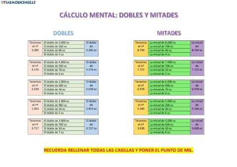 Cálculo mental de dobles y mitades UM