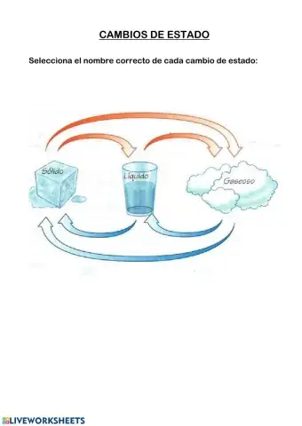 Cambios de estado del agua
