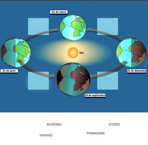 Los movimientos de La Tierra - Las estaciones