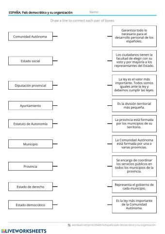 España:país democrático y su organización