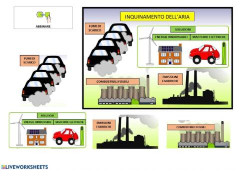 Inquinamento acqua aria suolo
