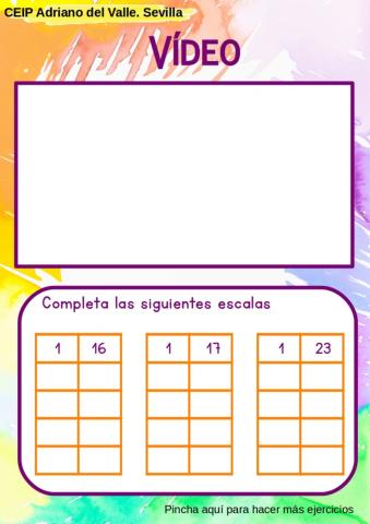 Escala ABN para divisiones