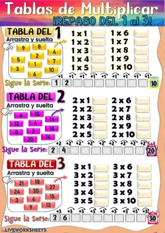 Tablas de Multiplicar del 1, 2 y 3.