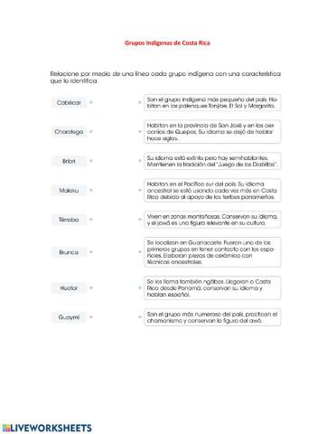 Grupos Indígenas de Costa Rica