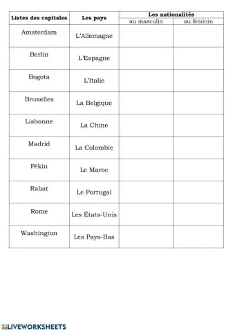 Pays, villes, nationalités