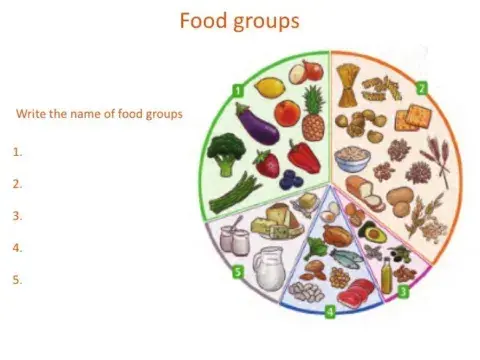 Unit 2 Food groups Complete