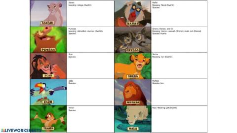Describe Lion King Characters