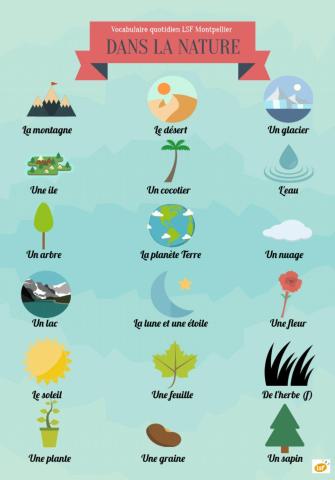 Palabras de la naturaleza en frances