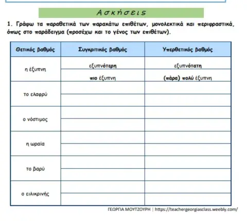 Παραθετικα επιθετων