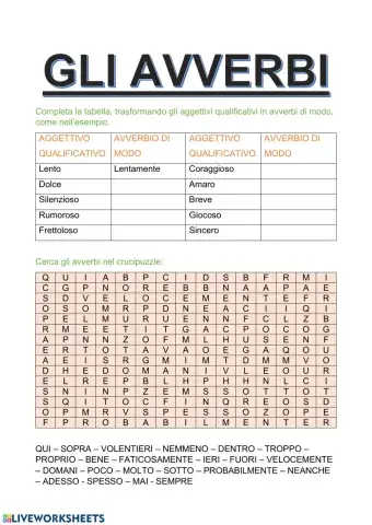 Gli avverbi