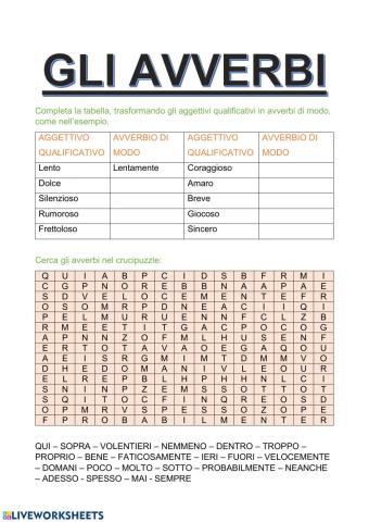 Gli avverbi