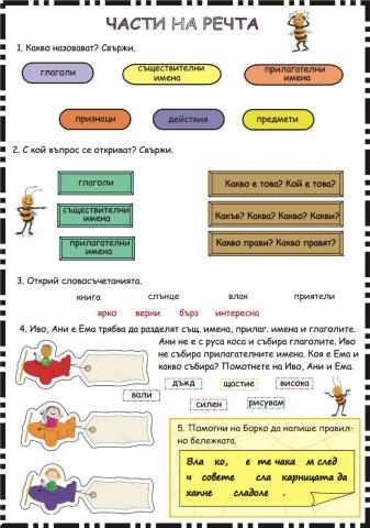 Части на речта