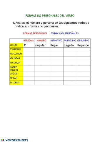 Formas no personales del verbo