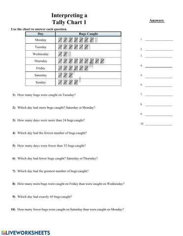 MA2-Wednesday (Interpreting a tally chart 1)