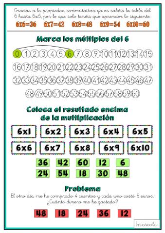 Tabla 6