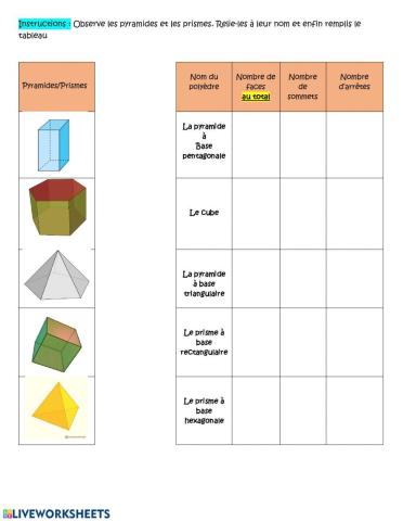 Les pyramides et les prismes