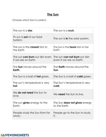The sun facts
