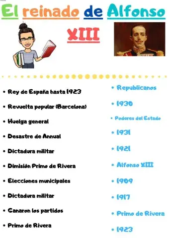 Reinado de Alfonso XIII