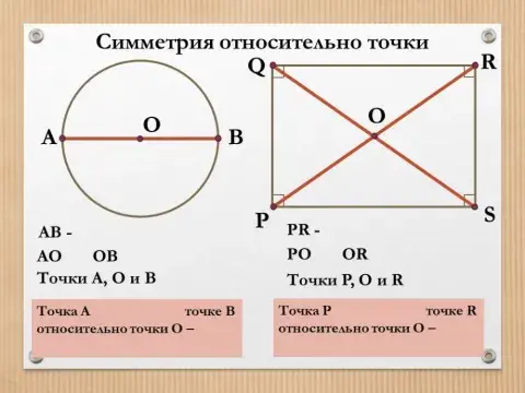Симметрия относительно точки