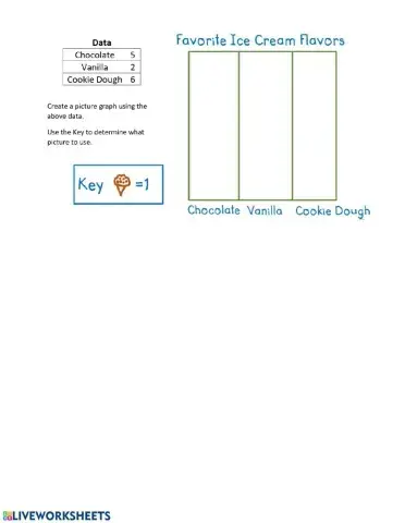 Creating a Picture Graph