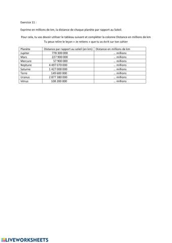 Exprimer en millions