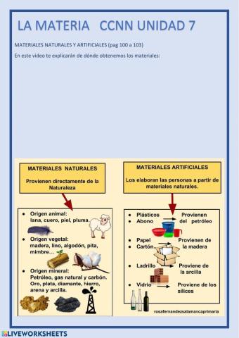 Materiales naturales y artificiales