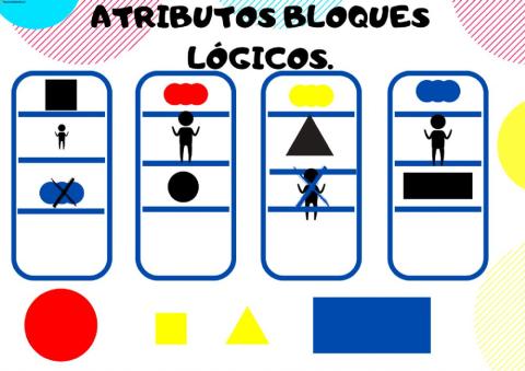 Atributos bloques lógicos