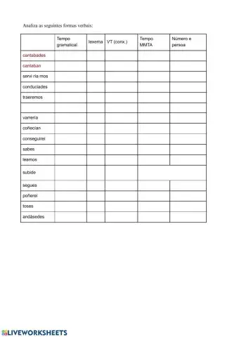 Análise morfolóxico de tempos verbais