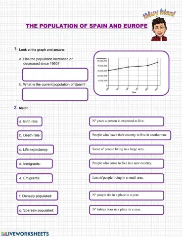 The population of Spain and Europe