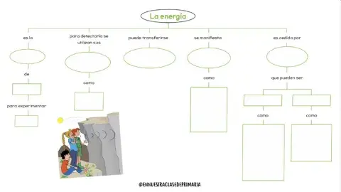 Esquema la energía