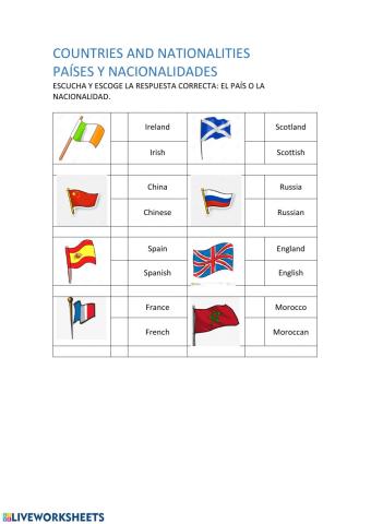 Countries and nationalities listening