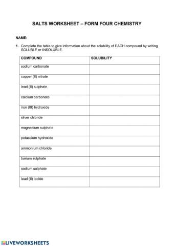 Salts worksheet