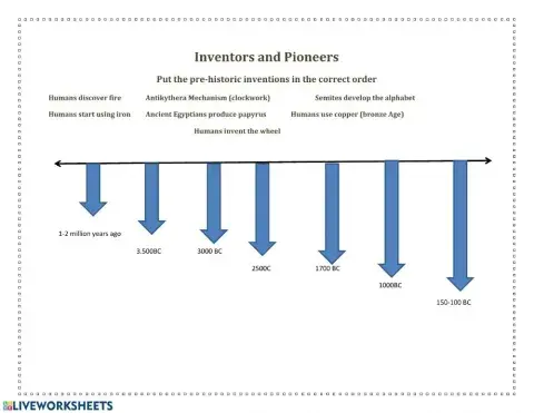 Pre-historic inventions