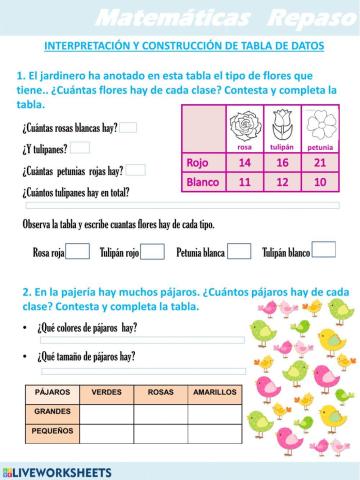 Interpretación de datos