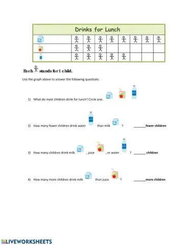 Interpreting Picture Graphs