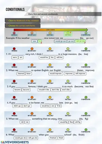 Conditionals - Zero, First and Second